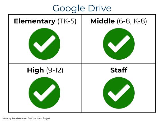 google-drive-creating-files-youtube